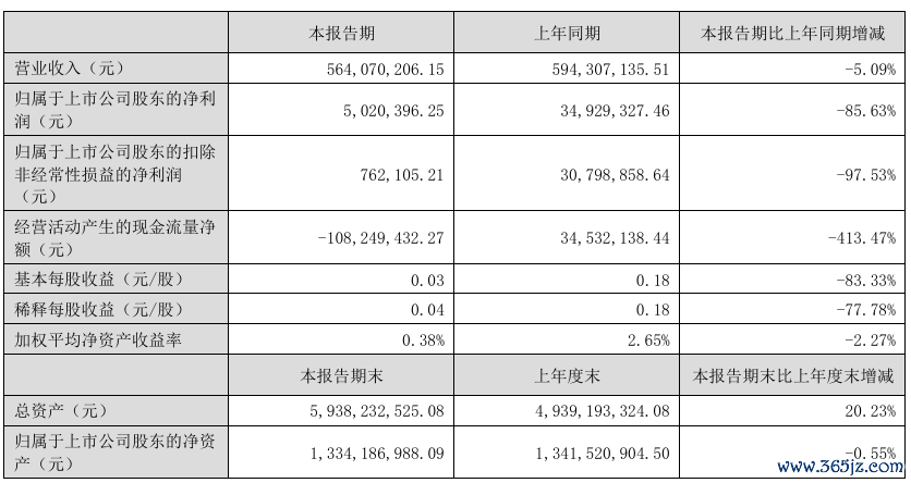 图源：惠城环保公告