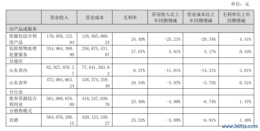 图源：惠城环保公告